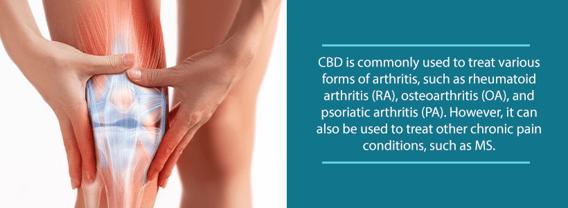 Pain & CBD