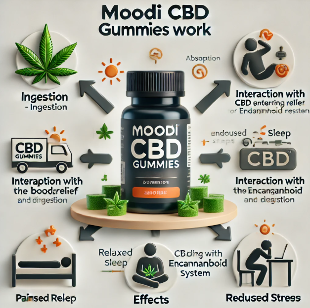Moodi CBD Gummies Benefits & Experience ... Moodi CBD Gummies Benefits & Experience ...